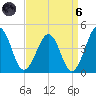 Menantico Creek entrance tide chart for Monday, September 6, 2021