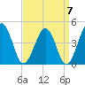 Menantico Creek entrance tide chart for Tuesday, September 7, 2021