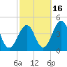 Menantico Creek entrance tide chart for Saturday, October 16, 2021
