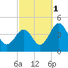 Menantico Creek entrance tide chart for Friday, October 1, 2021