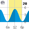Menantico Creek entrance tide chart for Wednesday, October 20, 2021