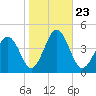 Menantico Creek entrance tide chart for Saturday, October 23, 2021