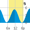 Menantico Creek entrance tide chart for Tuesday, October 5, 2021