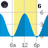 Menantico Creek entrance tide chart for Wednesday, October 6, 2021