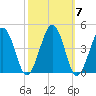 Menantico Creek entrance tide chart for Thursday, October 7, 2021