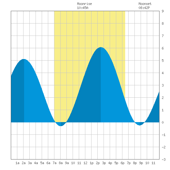 Menantico Creek entrance tide chart for Saturday, October 9, 2021