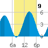 Menantico Creek entrance tide chart for Saturday, October 9, 2021