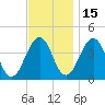 Menantico Creek entrance tide chart for Monday, November 15, 2021