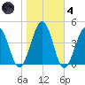 Menantico Creek entrance tide chart for Thursday, November 4, 2021
