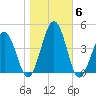 Menantico Creek entrance tide chart for Saturday, November 6, 2021