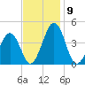 Menantico Creek entrance tide chart for Tuesday, November 9, 2021