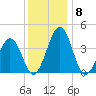 Menantico Creek entrance tide chart for Wednesday, December 8, 2021