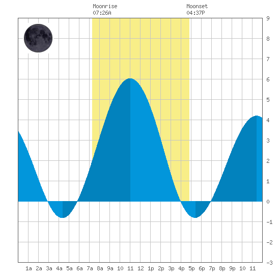 Menantico Creek entrance tide chart for Sunday, January 2, 2022
