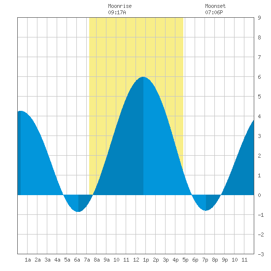 Menantico Creek entrance tide chart for Tuesday, January 4, 2022