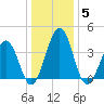 Menantico Creek entrance tide chart for Wednesday, January 5, 2022