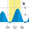 Menantico Creek entrance tide chart for Thursday, January 6, 2022