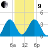 Menantico Creek entrance tide chart for Sunday, January 9, 2022