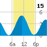 Menantico Creek entrance tide chart for Tuesday, February 15, 2022