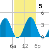 Menantico Creek entrance tide chart for Saturday, February 5, 2022