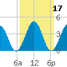 Menantico Creek entrance tide chart for Thursday, March 17, 2022