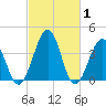 Menantico Creek entrance tide chart for Tuesday, March 1, 2022