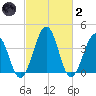 Menantico Creek entrance tide chart for Wednesday, March 2, 2022