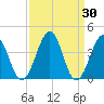 Menantico Creek entrance tide chart for Wednesday, March 30, 2022