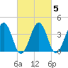 Menantico Creek entrance tide chart for Saturday, March 5, 2022
