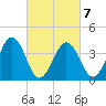 Menantico Creek entrance tide chart for Monday, March 7, 2022
