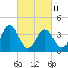 Menantico Creek entrance tide chart for Tuesday, March 8, 2022
