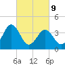 Menantico Creek entrance tide chart for Wednesday, March 9, 2022