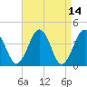 Menantico Creek entrance tide chart for Thursday, April 14, 2022