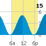 Menantico Creek entrance tide chart for Friday, April 15, 2022