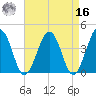 Menantico Creek entrance tide chart for Saturday, April 16, 2022