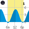 Menantico Creek entrance tide chart for Friday, April 1, 2022