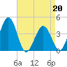 Menantico Creek entrance tide chart for Wednesday, April 20, 2022