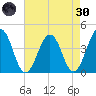 Menantico Creek entrance tide chart for Saturday, April 30, 2022