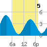 Menantico Creek entrance tide chart for Tuesday, April 5, 2022