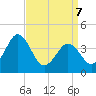 Menantico Creek entrance tide chart for Thursday, April 7, 2022