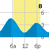 Menantico Creek entrance tide chart for Friday, April 8, 2022