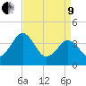 Menantico Creek entrance tide chart for Saturday, April 9, 2022
