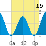 Menantico Creek entrance tide chart for Sunday, May 15, 2022
