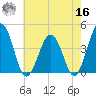 Menantico Creek entrance tide chart for Monday, May 16, 2022
