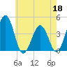 Menantico Creek entrance tide chart for Wednesday, May 18, 2022