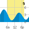 Menantico Creek entrance tide chart for Thursday, May 5, 2022
