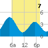Menantico Creek entrance tide chart for Saturday, May 7, 2022