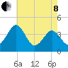 Menantico Creek entrance tide chart for Sunday, May 8, 2022