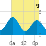 Menantico Creek entrance tide chart for Monday, May 9, 2022