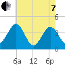 Menantico Creek entrance tide chart for Tuesday, June 7, 2022