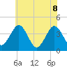 Menantico Creek entrance tide chart for Wednesday, June 8, 2022
